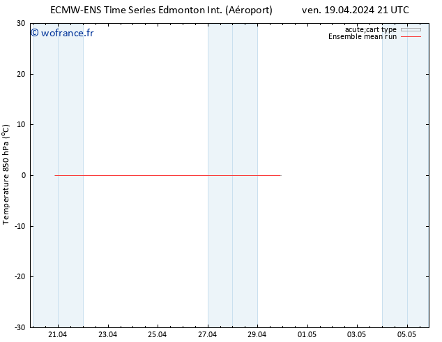 Temp. 850 hPa ECMWFTS sam 20.04.2024 21 UTC