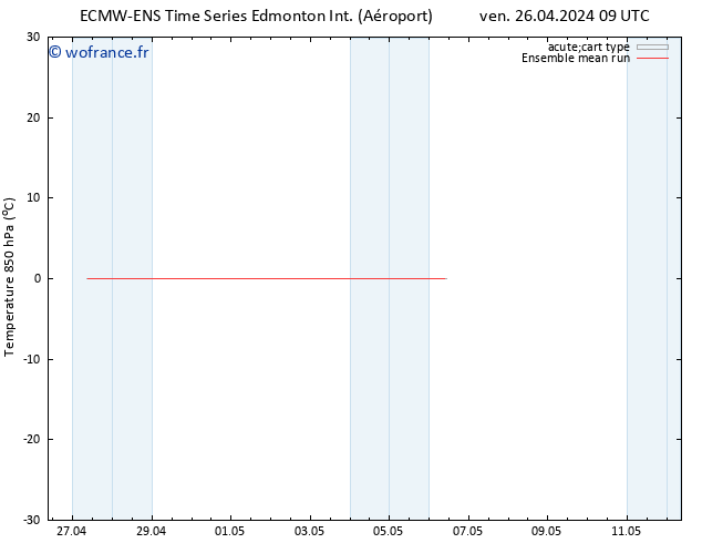 Temp. 850 hPa ECMWFTS mer 01.05.2024 09 UTC