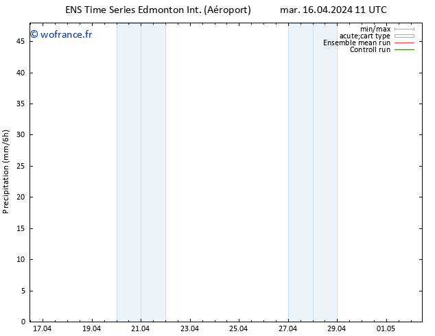 Précipitation GEFS TS jeu 18.04.2024 23 UTC