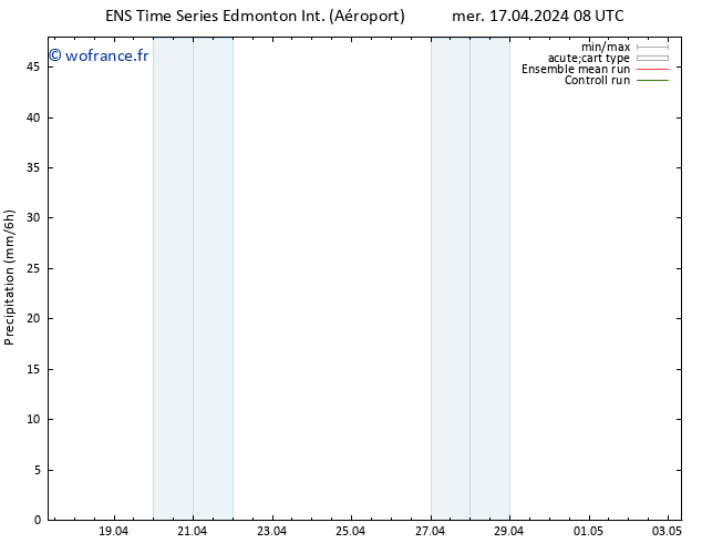 Précipitation GEFS TS mer 17.04.2024 14 UTC