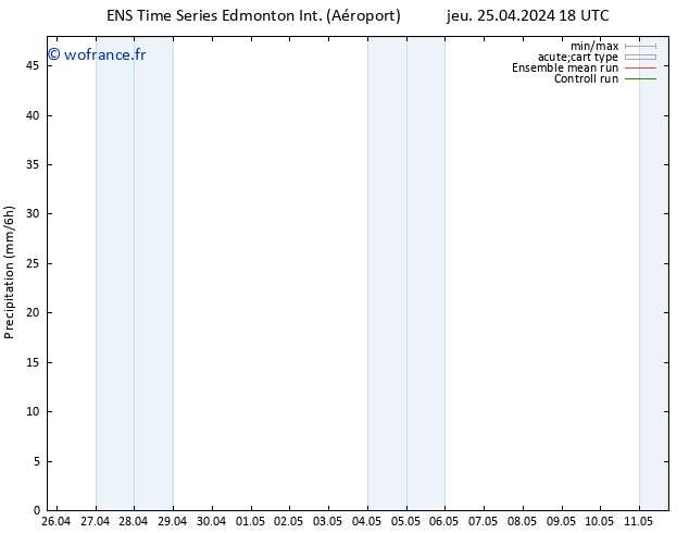 Précipitation GEFS TS ven 03.05.2024 06 UTC