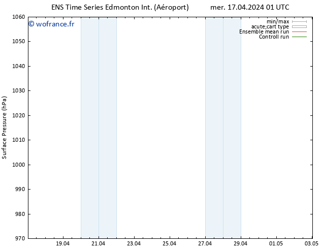 pression de l'air GEFS TS mer 17.04.2024 07 UTC