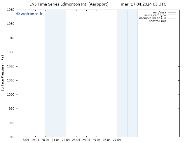pression de l'air GEFS TS mer 24.04.2024 09 UTC