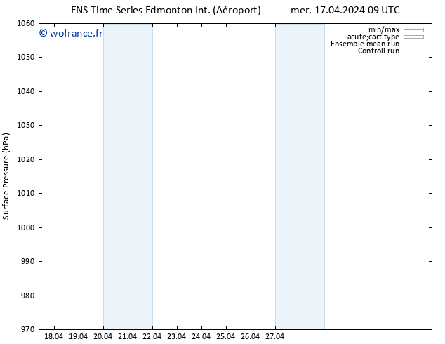 pression de l'air GEFS TS mer 24.04.2024 03 UTC