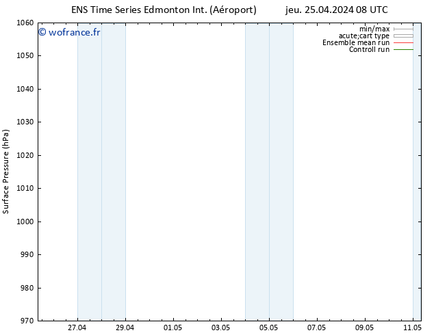 pression de l'air GEFS TS ven 26.04.2024 14 UTC