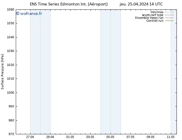 pression de l'air GEFS TS dim 28.04.2024 14 UTC