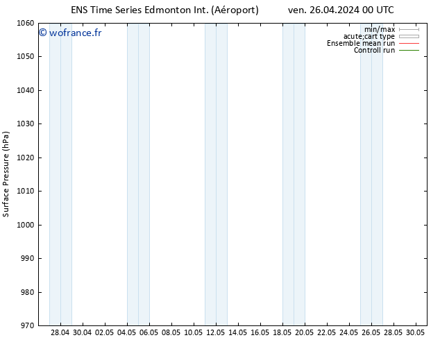 pression de l'air GEFS TS dim 28.04.2024 12 UTC