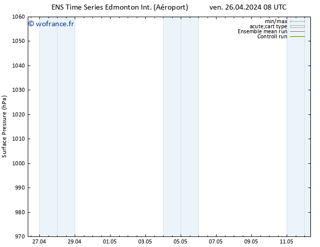 pression de l'air GEFS TS lun 29.04.2024 20 UTC