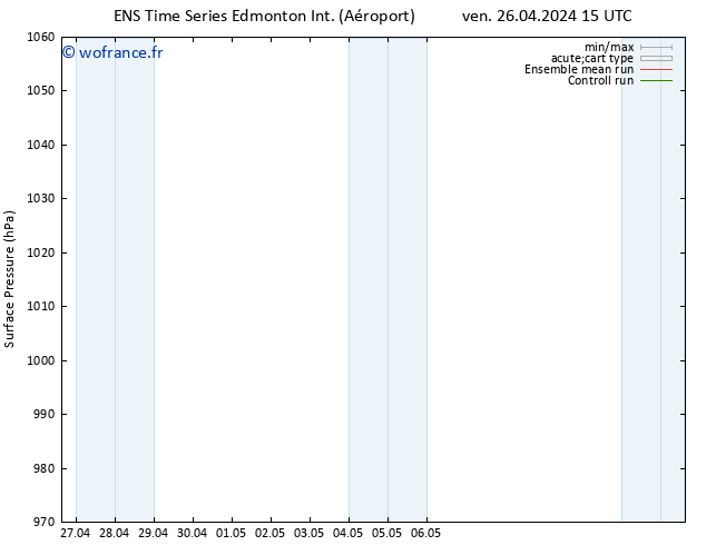 pression de l'air GEFS TS ven 26.04.2024 21 UTC