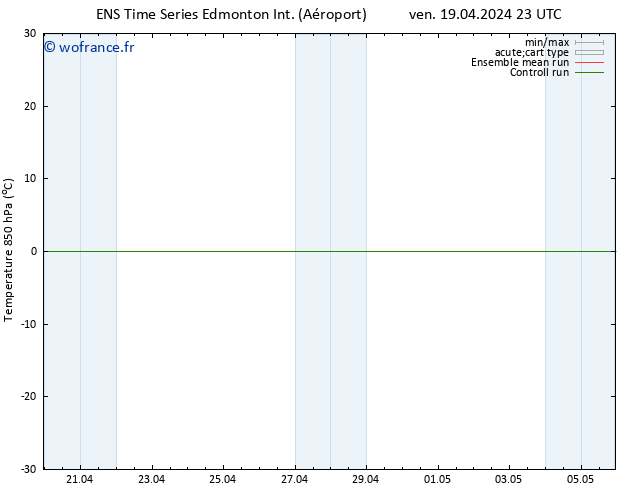 Temp. 850 hPa GEFS TS dim 21.04.2024 23 UTC