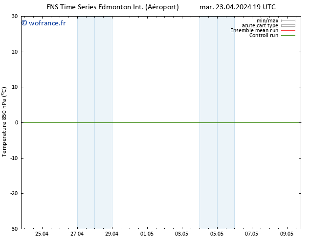 Temp. 850 hPa GEFS TS mer 24.04.2024 01 UTC