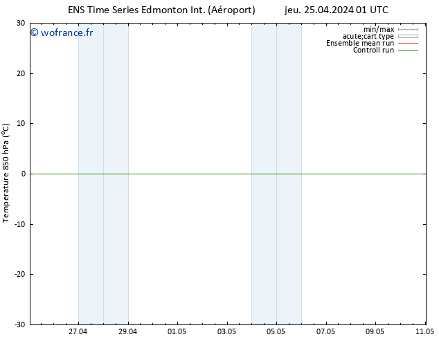 Temp. 850 hPa GEFS TS dim 05.05.2024 01 UTC