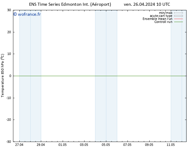 Temp. 850 hPa GEFS TS dim 28.04.2024 10 UTC