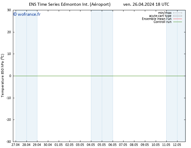 Temp. 850 hPa GEFS TS lun 06.05.2024 18 UTC