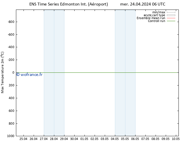 température 2m max GEFS TS mer 24.04.2024 12 UTC