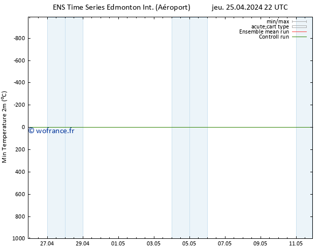 température 2m min GEFS TS sam 27.04.2024 16 UTC