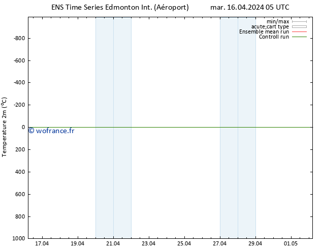 température (2m) GEFS TS mar 16.04.2024 11 UTC