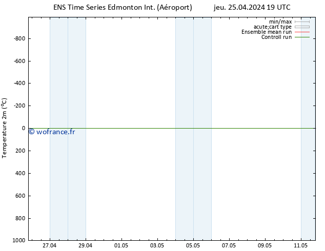 température (2m) GEFS TS sam 27.04.2024 13 UTC