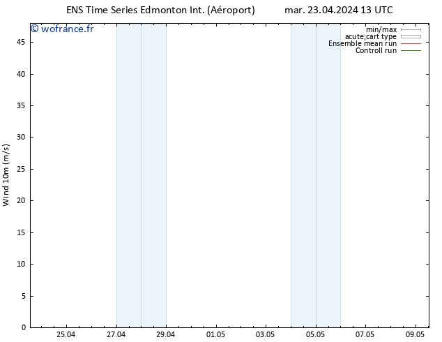 Vent 10 m GEFS TS ven 26.04.2024 01 UTC