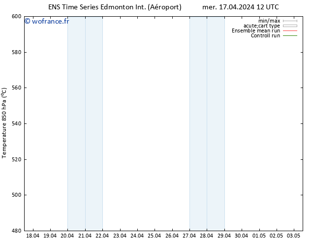 Géop. 500 hPa GEFS TS sam 20.04.2024 00 UTC