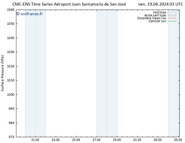 pression de l'air CMC TS mer 24.04.2024 03 UTC