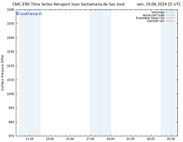 pression de l'air CMC TS ven 26.04.2024 03 UTC