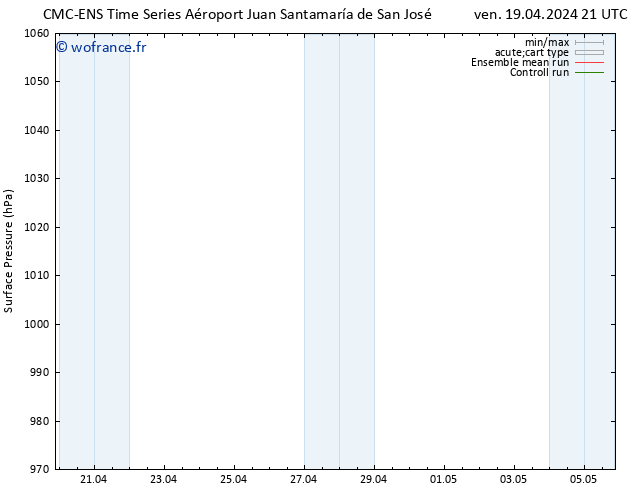 pression de l'air CMC TS jeu 02.05.2024 03 UTC