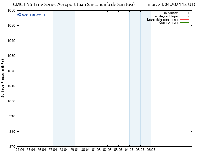 pression de l'air CMC TS mar 30.04.2024 12 UTC