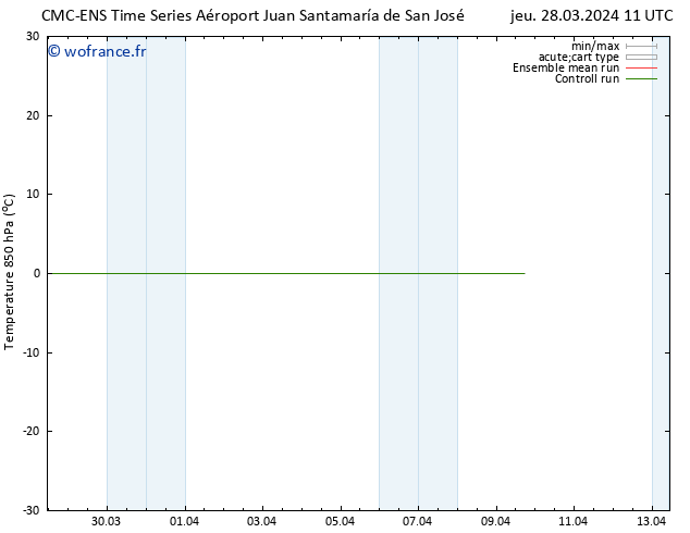 Temp. 850 hPa CMC TS dim 31.03.2024 05 UTC