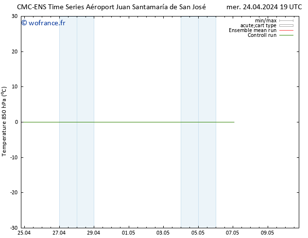 Temp. 850 hPa CMC TS mar 07.05.2024 01 UTC