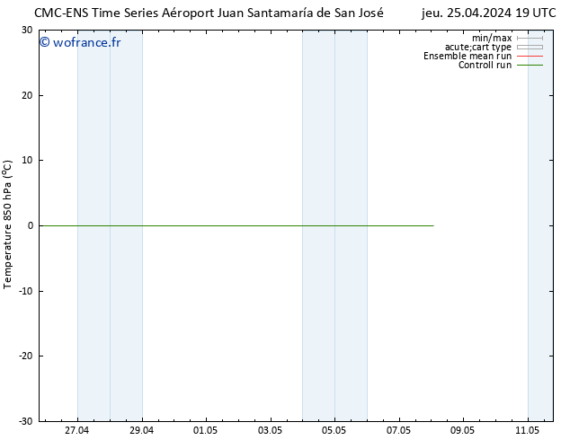 Temp. 850 hPa CMC TS dim 28.04.2024 07 UTC