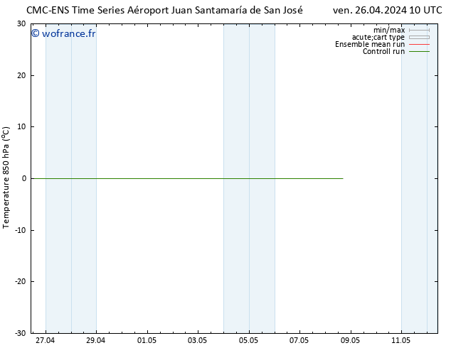 Temp. 850 hPa CMC TS dim 28.04.2024 16 UTC