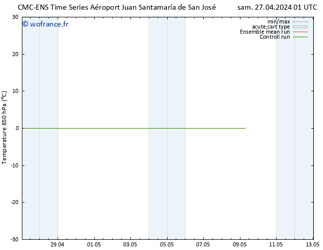 Temp. 850 hPa CMC TS dim 05.05.2024 13 UTC