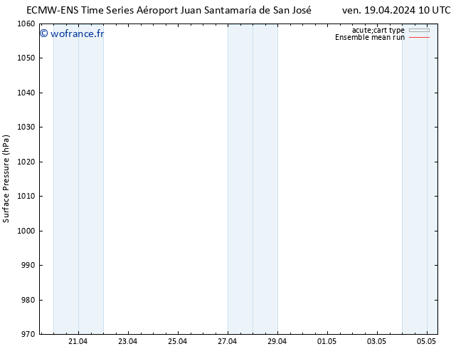 pression de l'air ECMWFTS dim 21.04.2024 10 UTC
