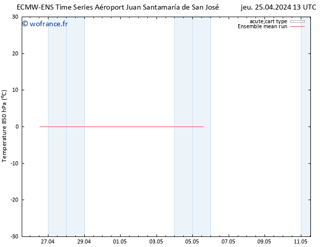 Temp. 850 hPa ECMWFTS ven 03.05.2024 13 UTC