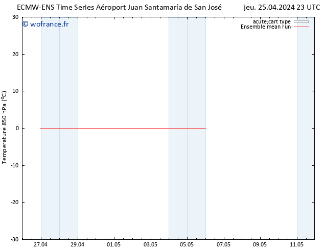 Temp. 850 hPa ECMWFTS ven 26.04.2024 23 UTC