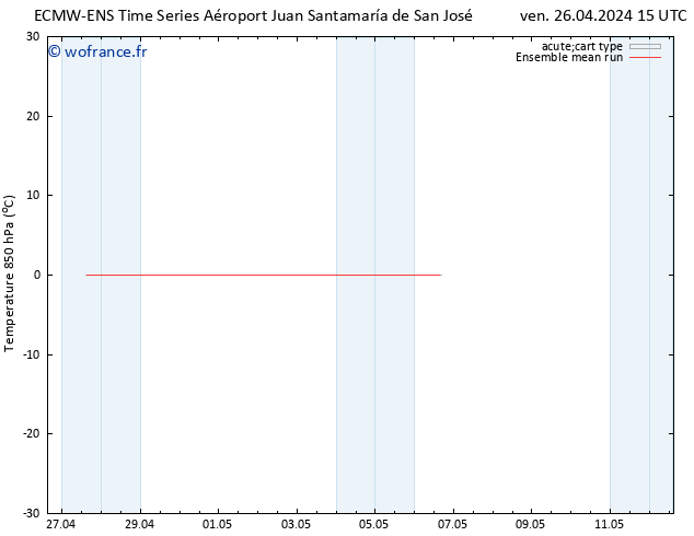 Temp. 850 hPa ECMWFTS sam 27.04.2024 15 UTC