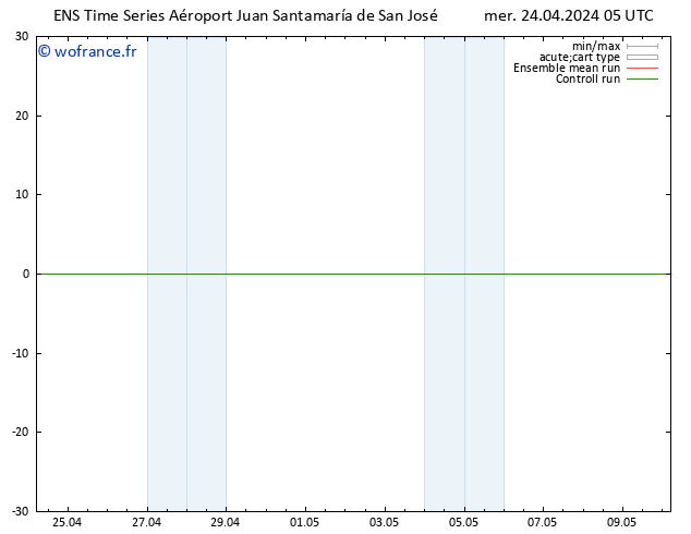 Vent 925 hPa GEFS TS mer 24.04.2024 05 UTC