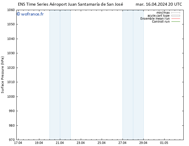 pression de l'air GEFS TS mer 17.04.2024 02 UTC