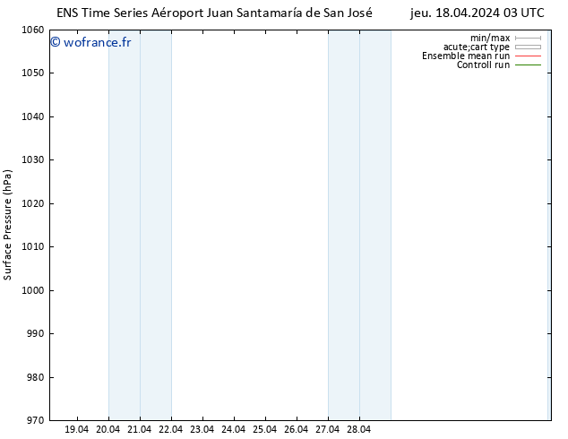pression de l'air GEFS TS jeu 18.04.2024 09 UTC
