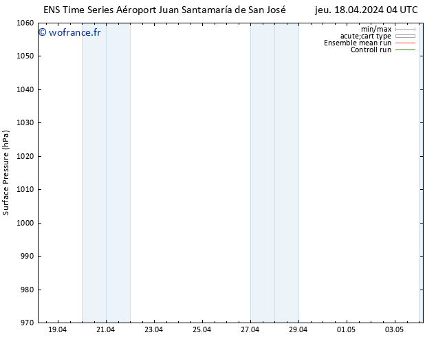 pression de l'air GEFS TS sam 20.04.2024 10 UTC