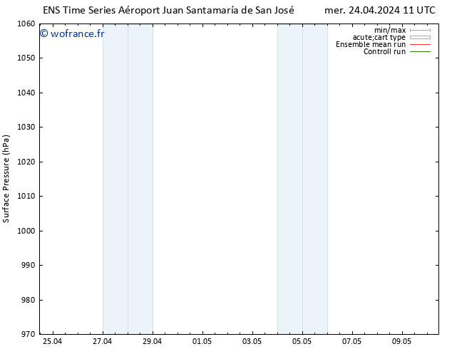 pression de l'air GEFS TS sam 27.04.2024 11 UTC