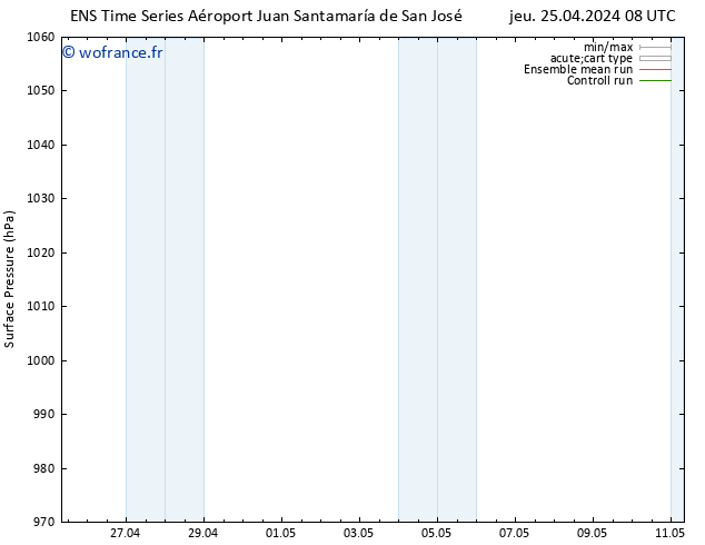 pression de l'air GEFS TS sam 11.05.2024 08 UTC