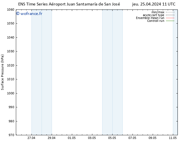 pression de l'air GEFS TS sam 27.04.2024 11 UTC