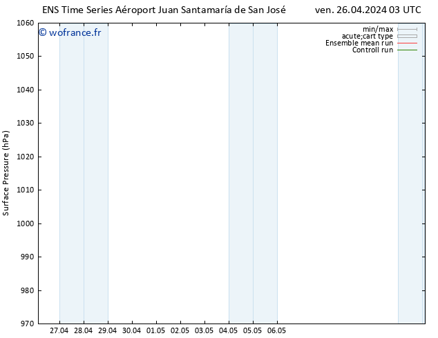 pression de l'air GEFS TS jeu 02.05.2024 09 UTC