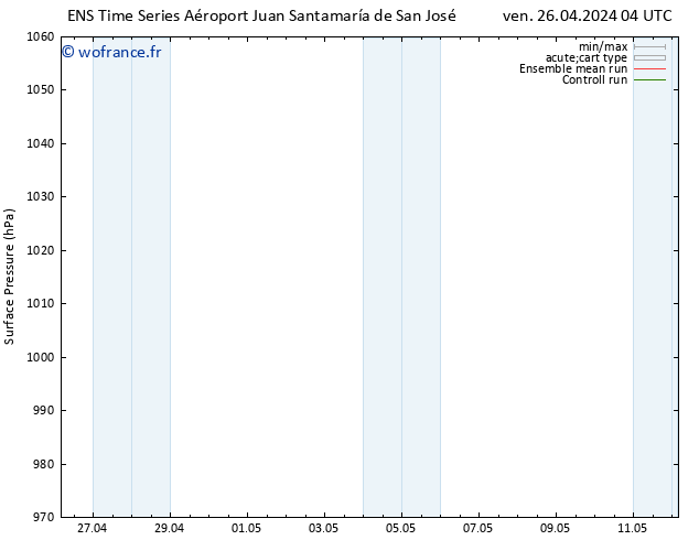 pression de l'air GEFS TS lun 29.04.2024 10 UTC