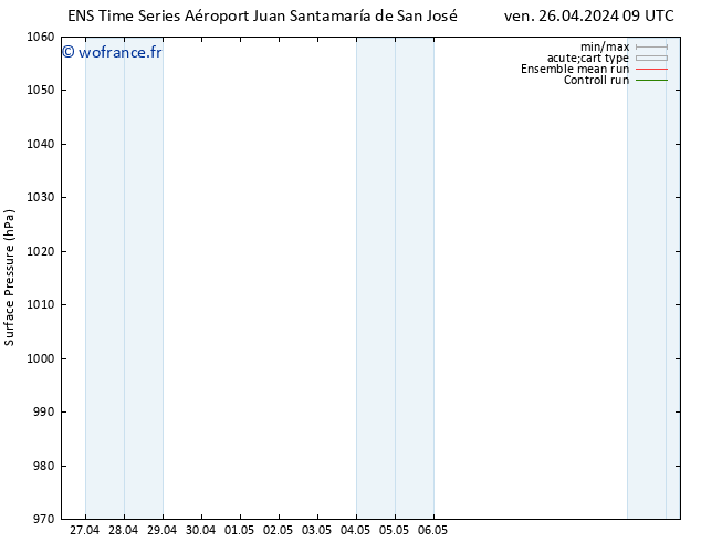 pression de l'air GEFS TS mer 01.05.2024 09 UTC