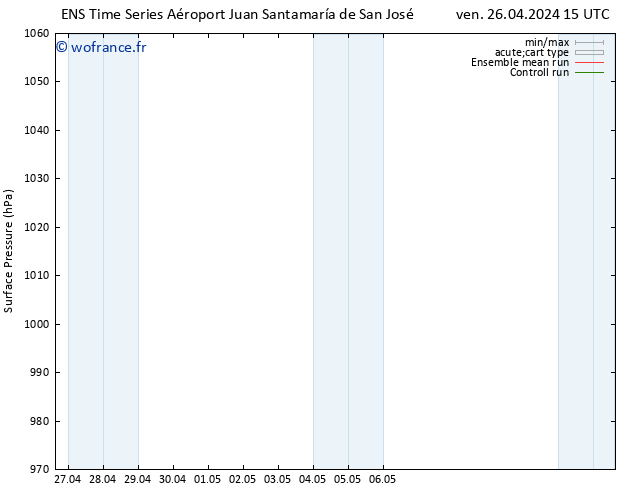 pression de l'air GEFS TS dim 28.04.2024 15 UTC
