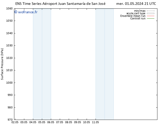 pression de l'air GEFS TS sam 04.05.2024 03 UTC