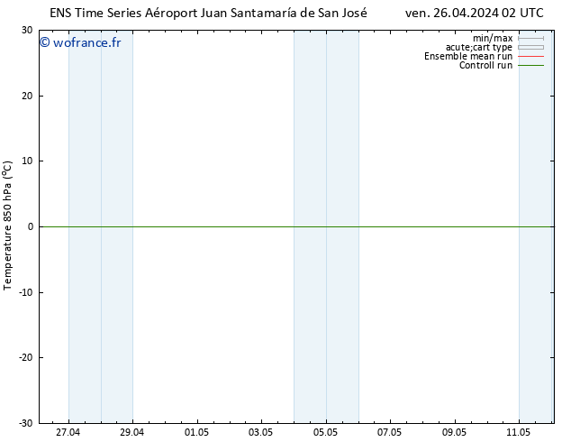 Temp. 850 hPa GEFS TS ven 26.04.2024 08 UTC